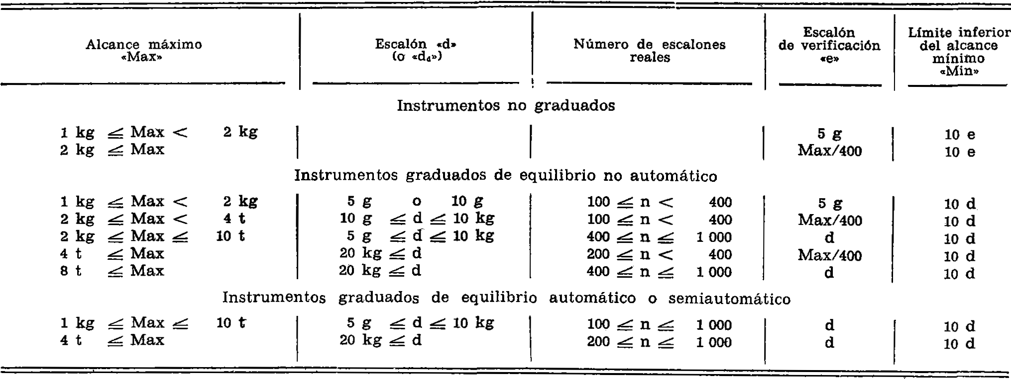 Imagen: /datos/imagenes/disp/1976/14/00899_7820832_image5.png