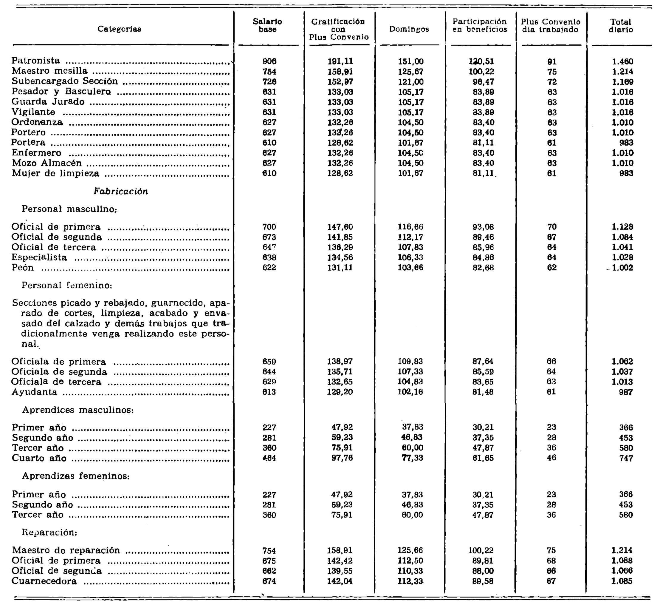 Imagen: /datos/imagenes/disp/1978/164/17808_10031771_image4.png