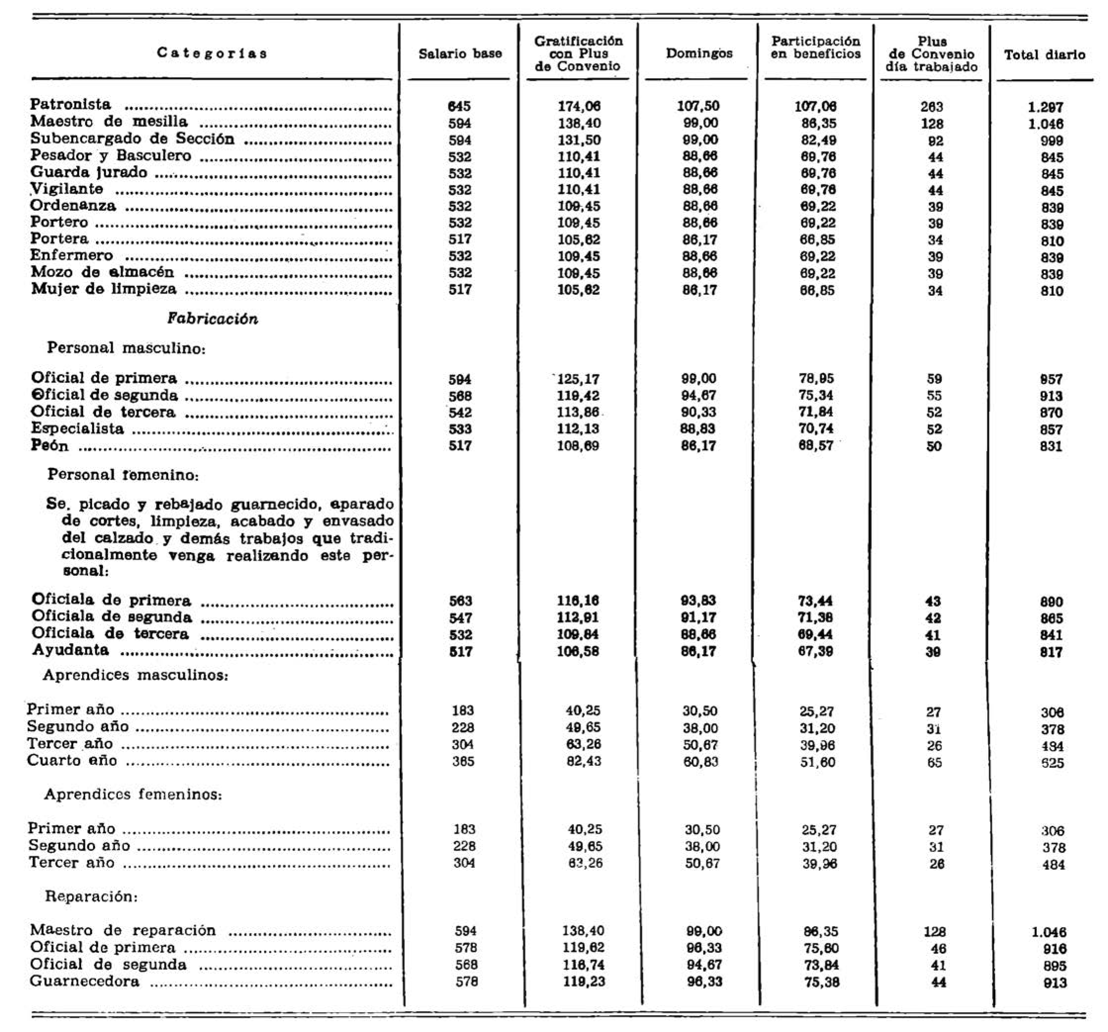 Imagen: /datos/imagenes/disp/1978/164/17808_10031771_image6.png