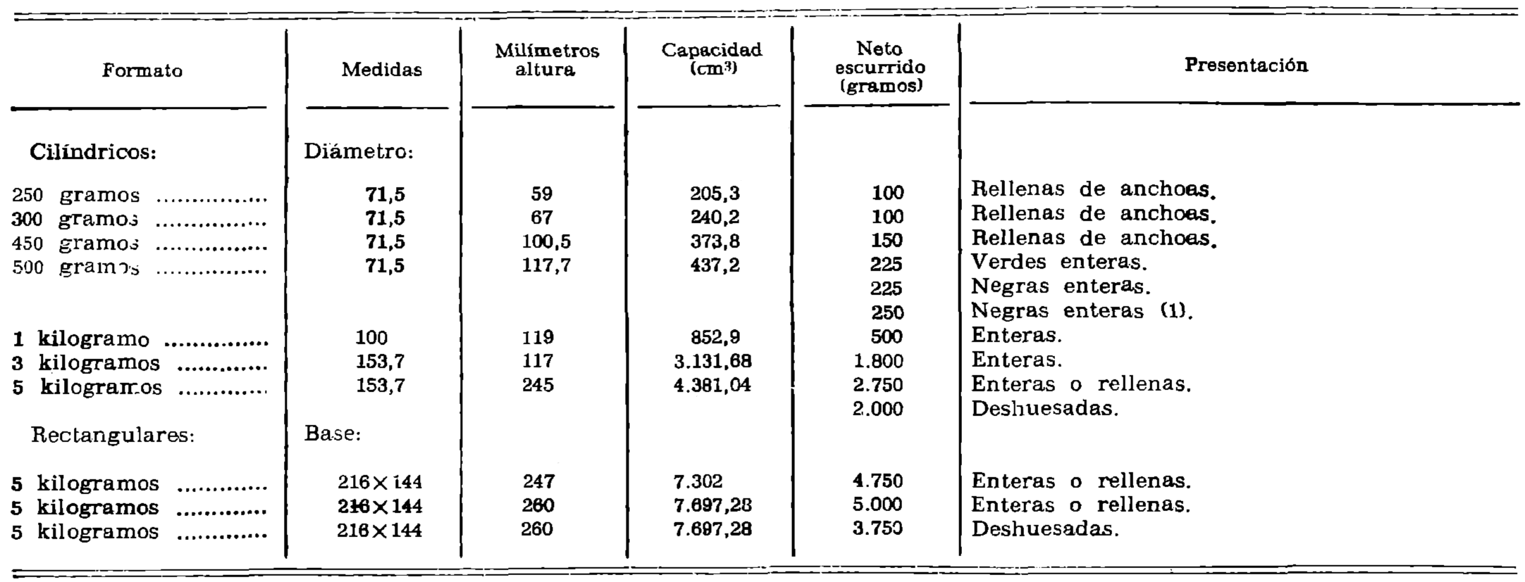 Imagen: /datos/imagenes/disp/1978/7/00411_9040467_image6.png