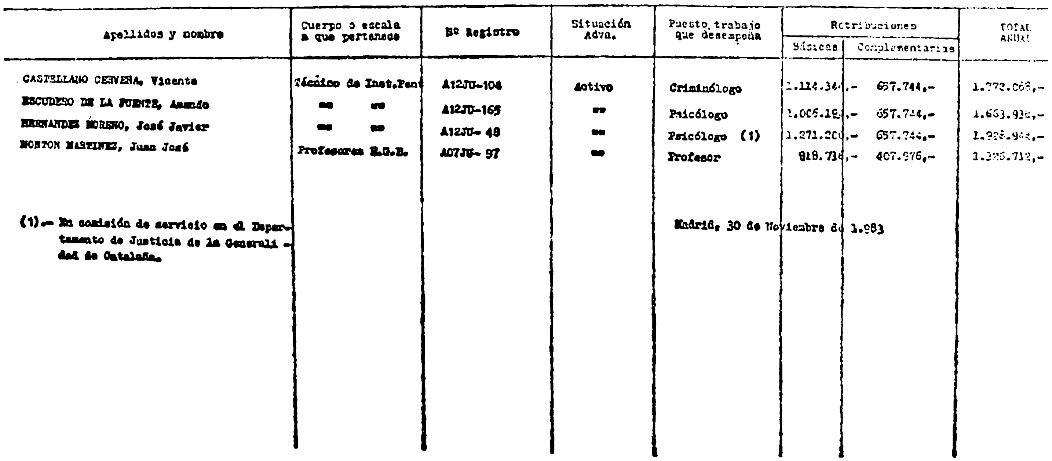 Imagen: /datos/imagenes/disp/1984/43/04310_6214605_image29.png