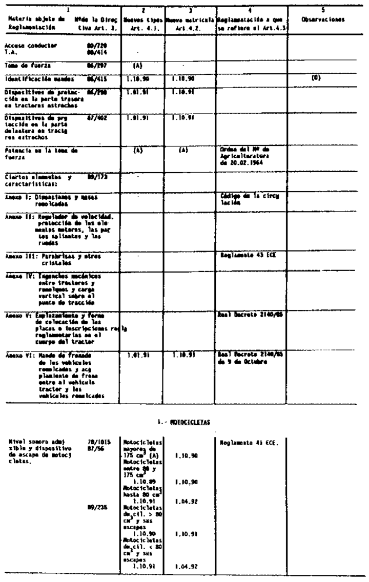 Imagen: /datos/imagenes/disp/1989/301/29544_005.png