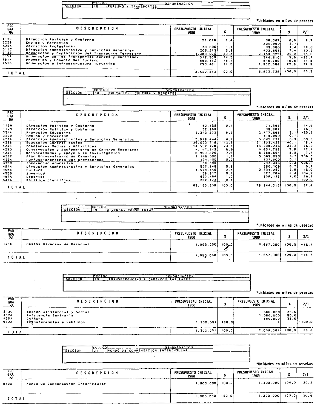 Imagen: /datos/imagenes/disp/1989/97/09148_image12.png