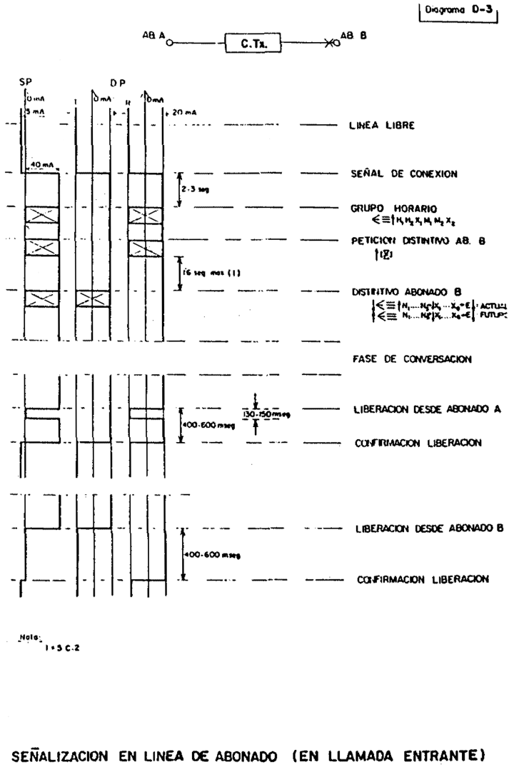 Imagen: /datos/imagenes/disp/1991/110/10965_005.png