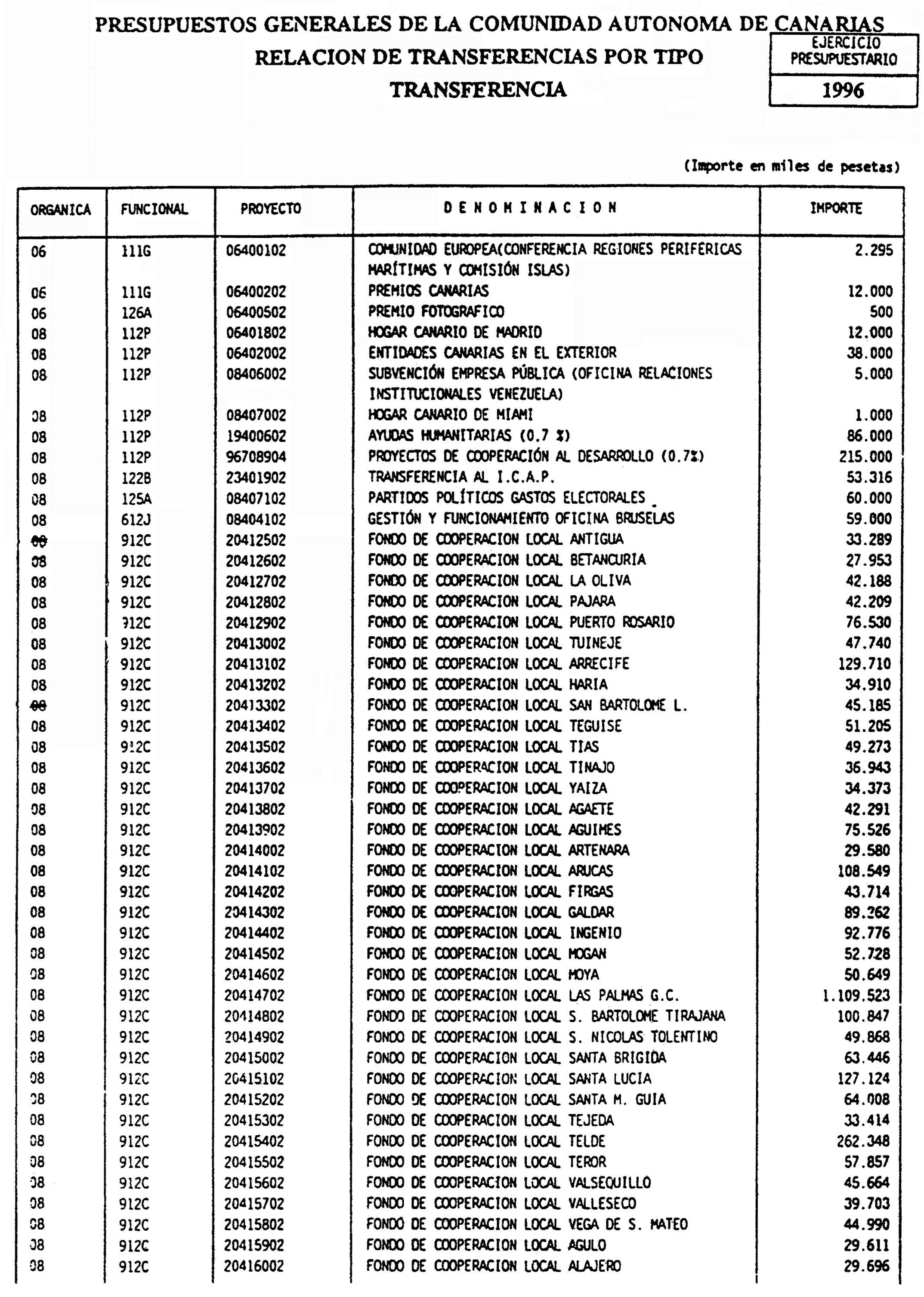 Imagen: /datos/imagenes/disp/1996/21/01503_7871523_image1.png