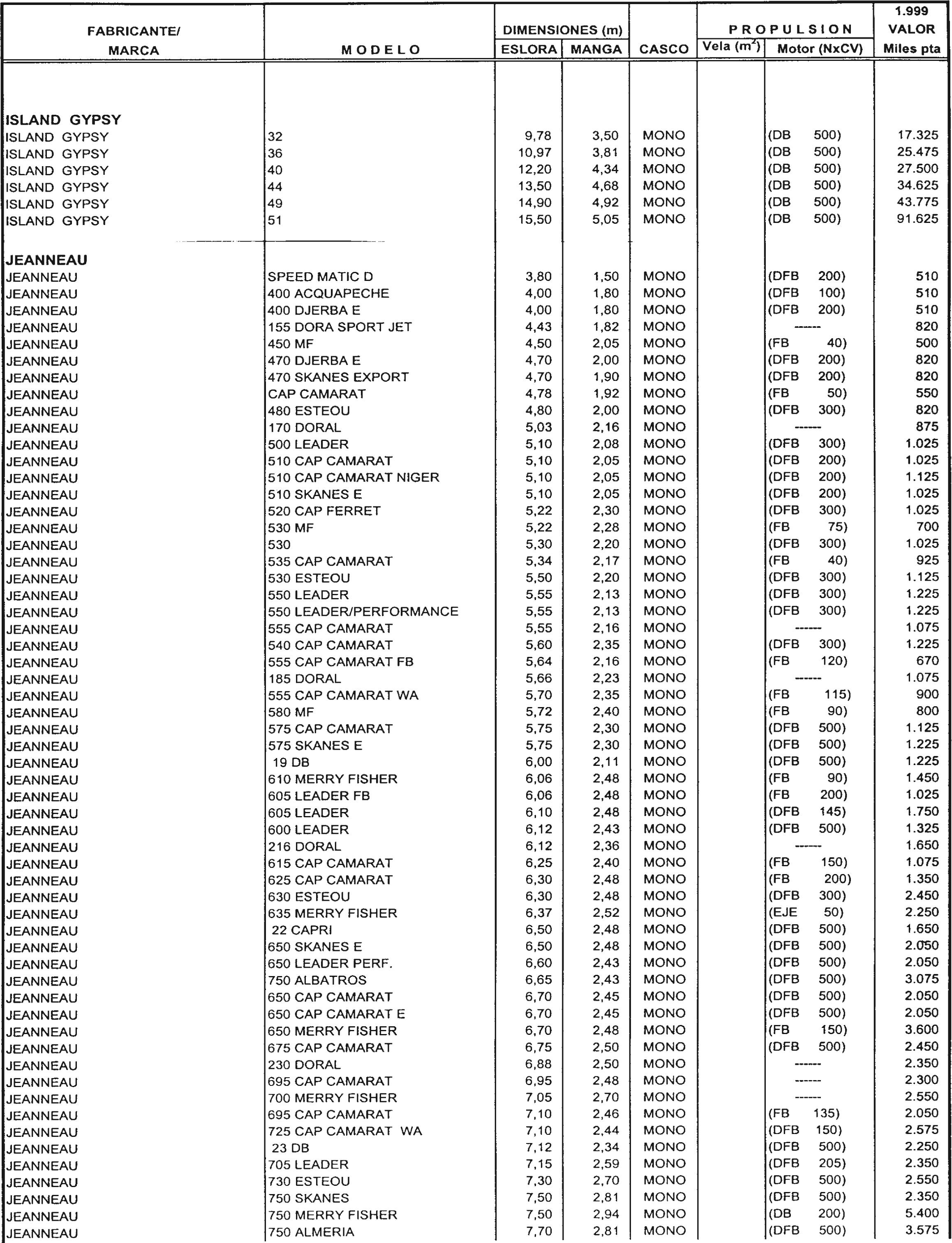 Imagen: /datos/imagenes/disp/1998/307/29720_7946047_image69.png