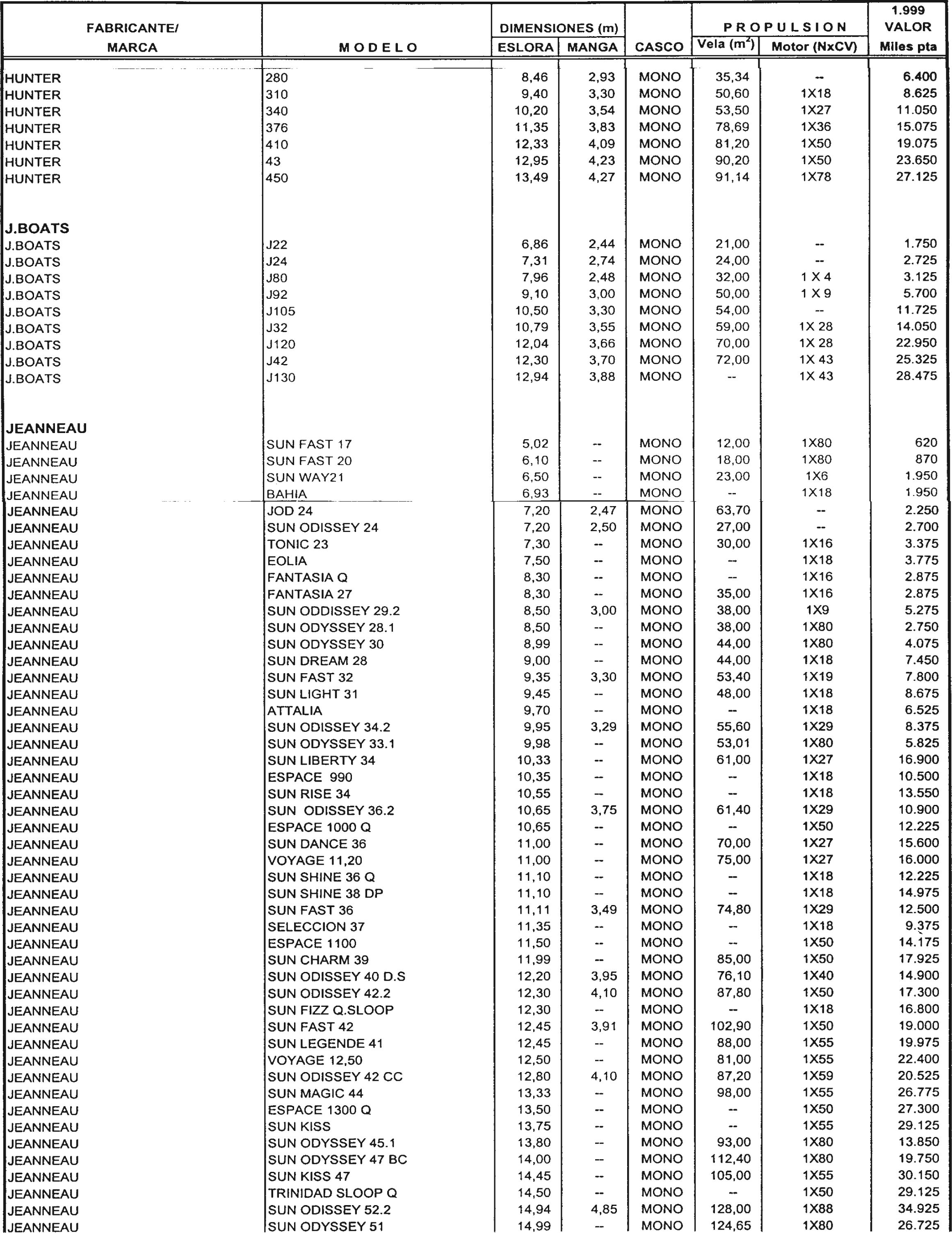 Imagen: /datos/imagenes/disp/1998/307/29720_7946047_image99.png