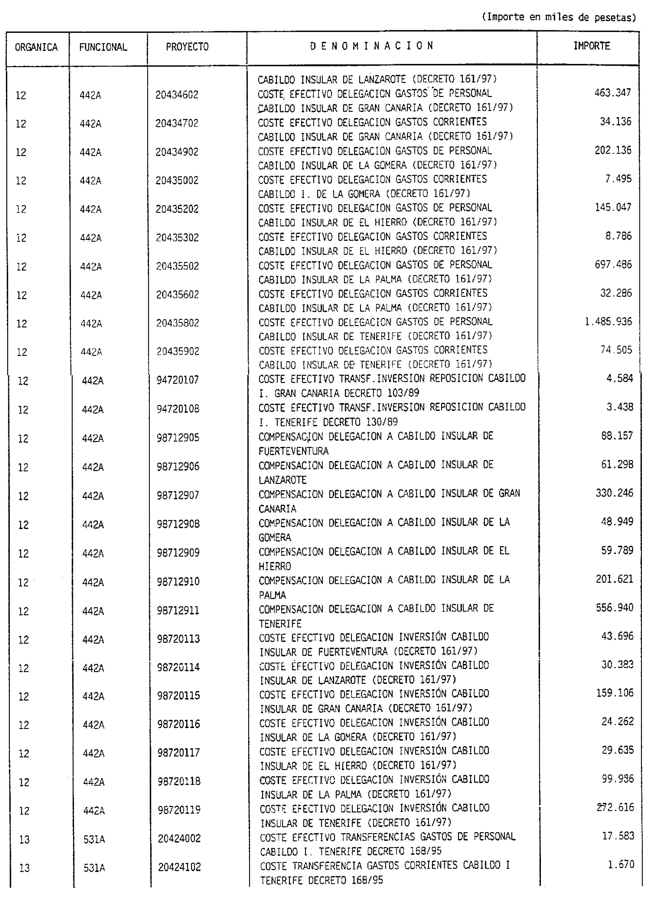 Imagen: /datos/imagenes/disp/1998/31/02498_7852335_image13.png