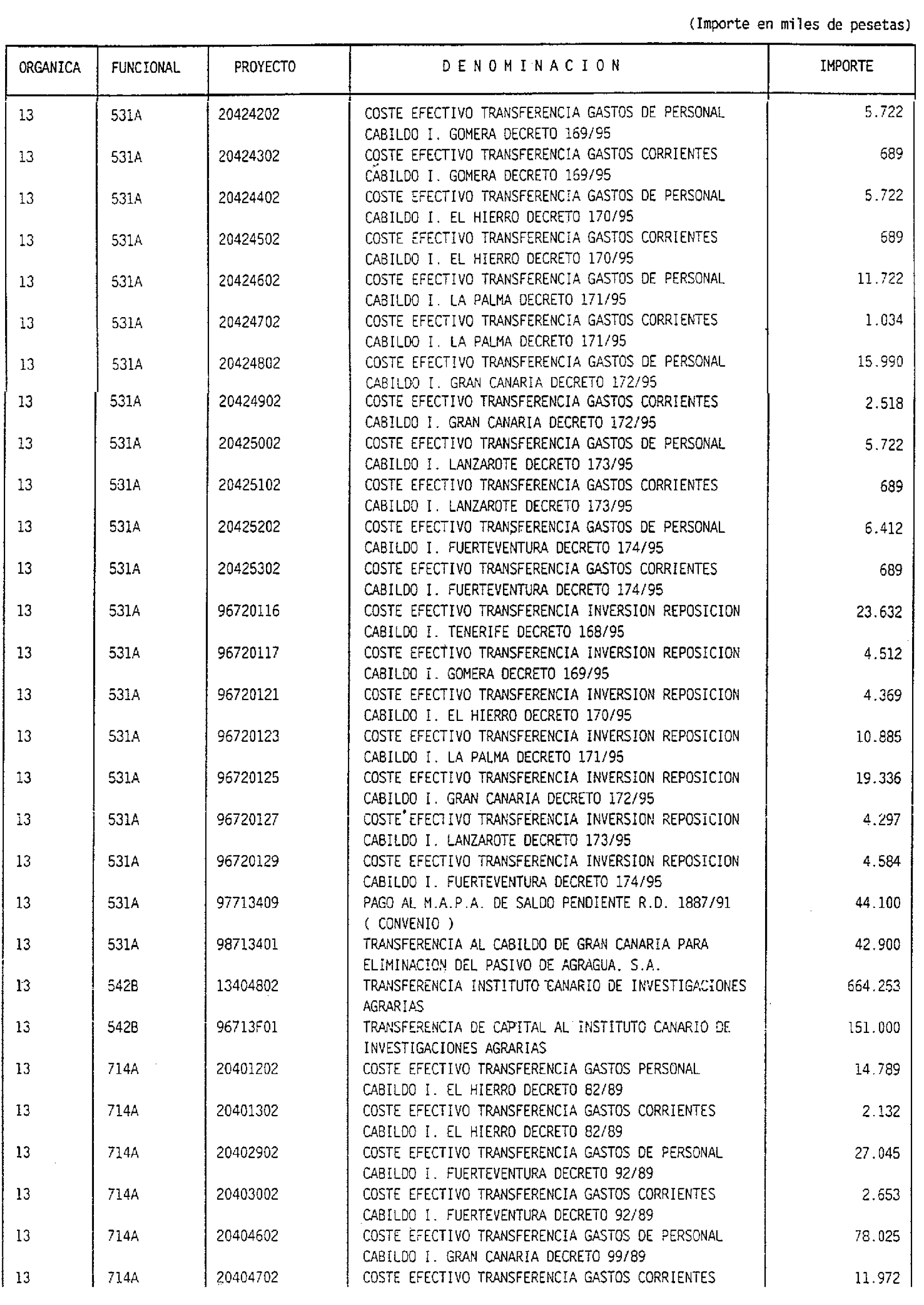 Imagen: /datos/imagenes/disp/1998/31/02498_7852335_image14.png