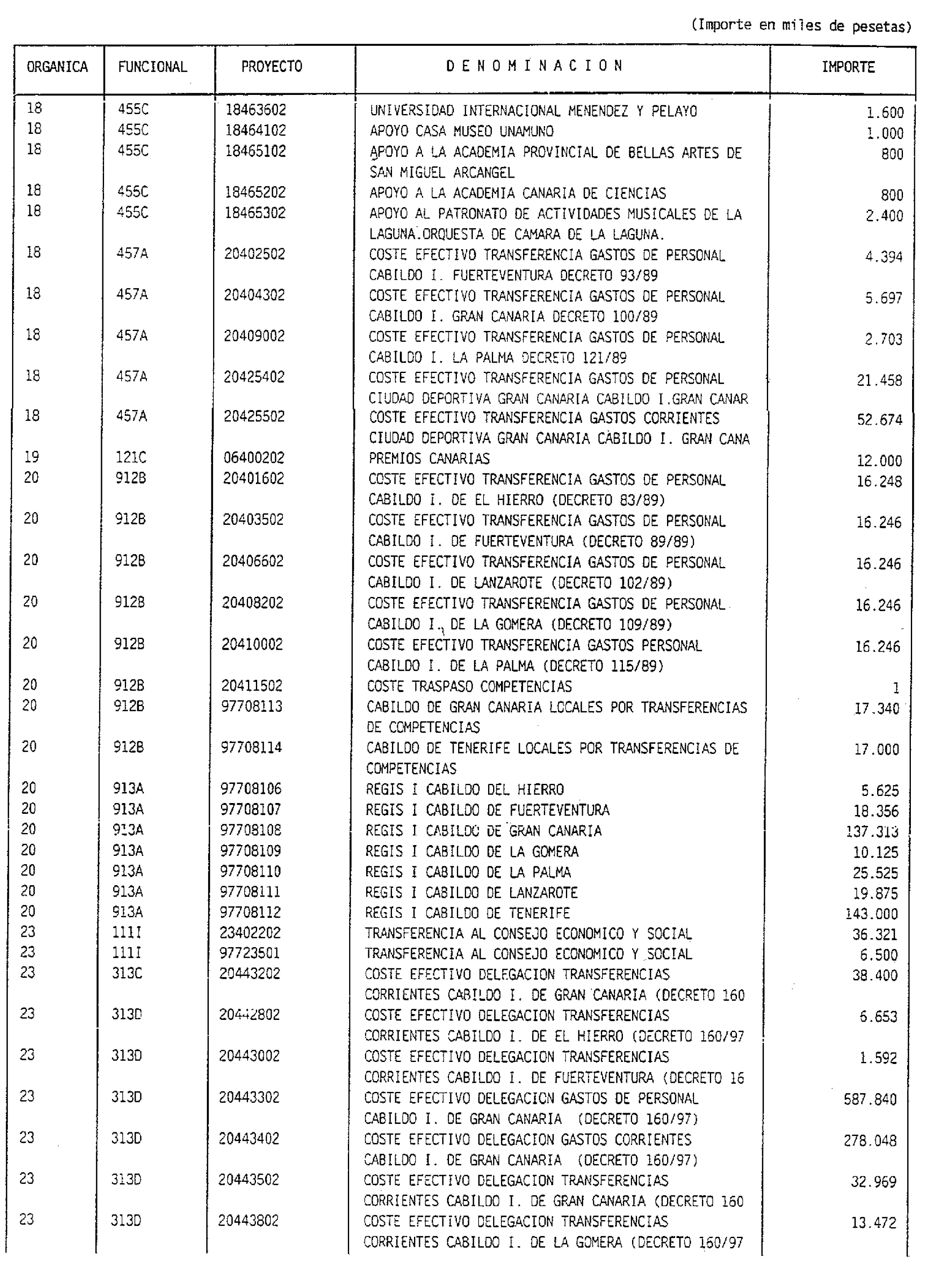 Imagen: /datos/imagenes/disp/1998/31/02498_7852335_image21.png