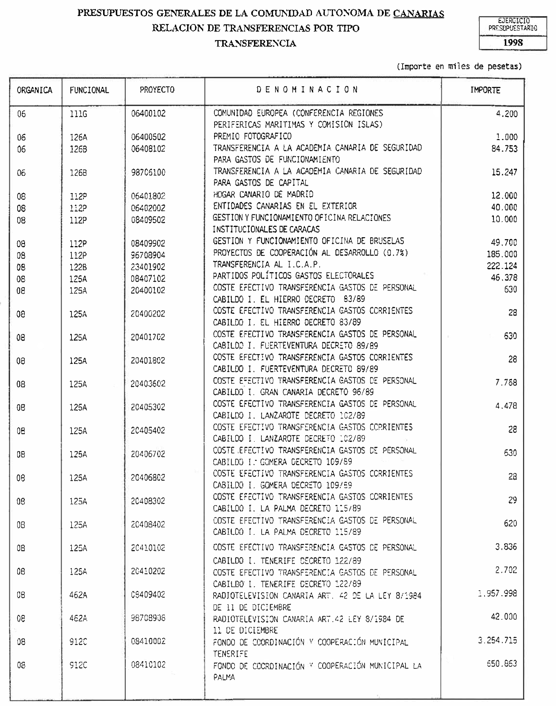 Imagen: /datos/imagenes/disp/1998/31/02498_7852335_image8.png