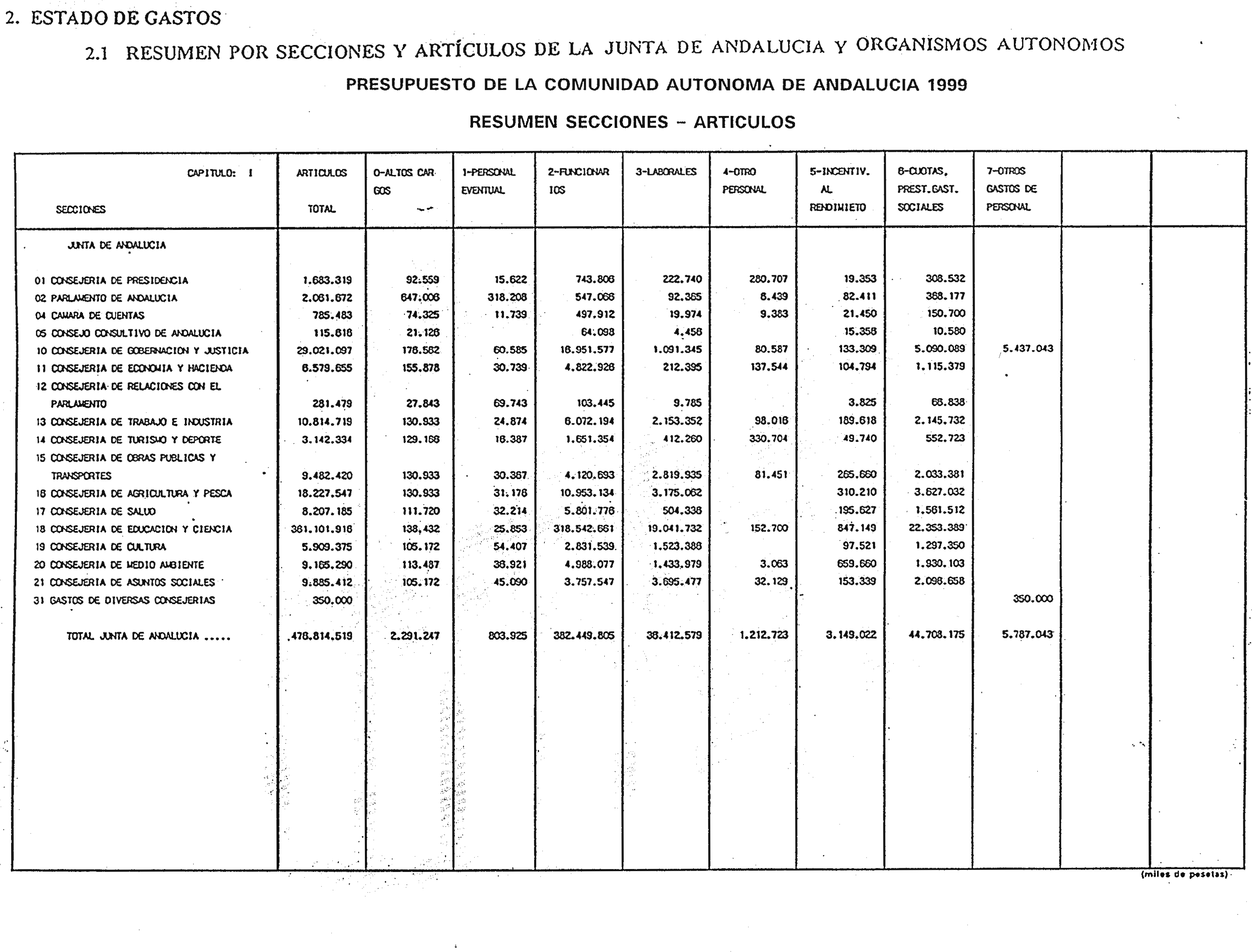 Imagen: /datos/imagenes/disp/1999/31/02941_6554465_image17.png