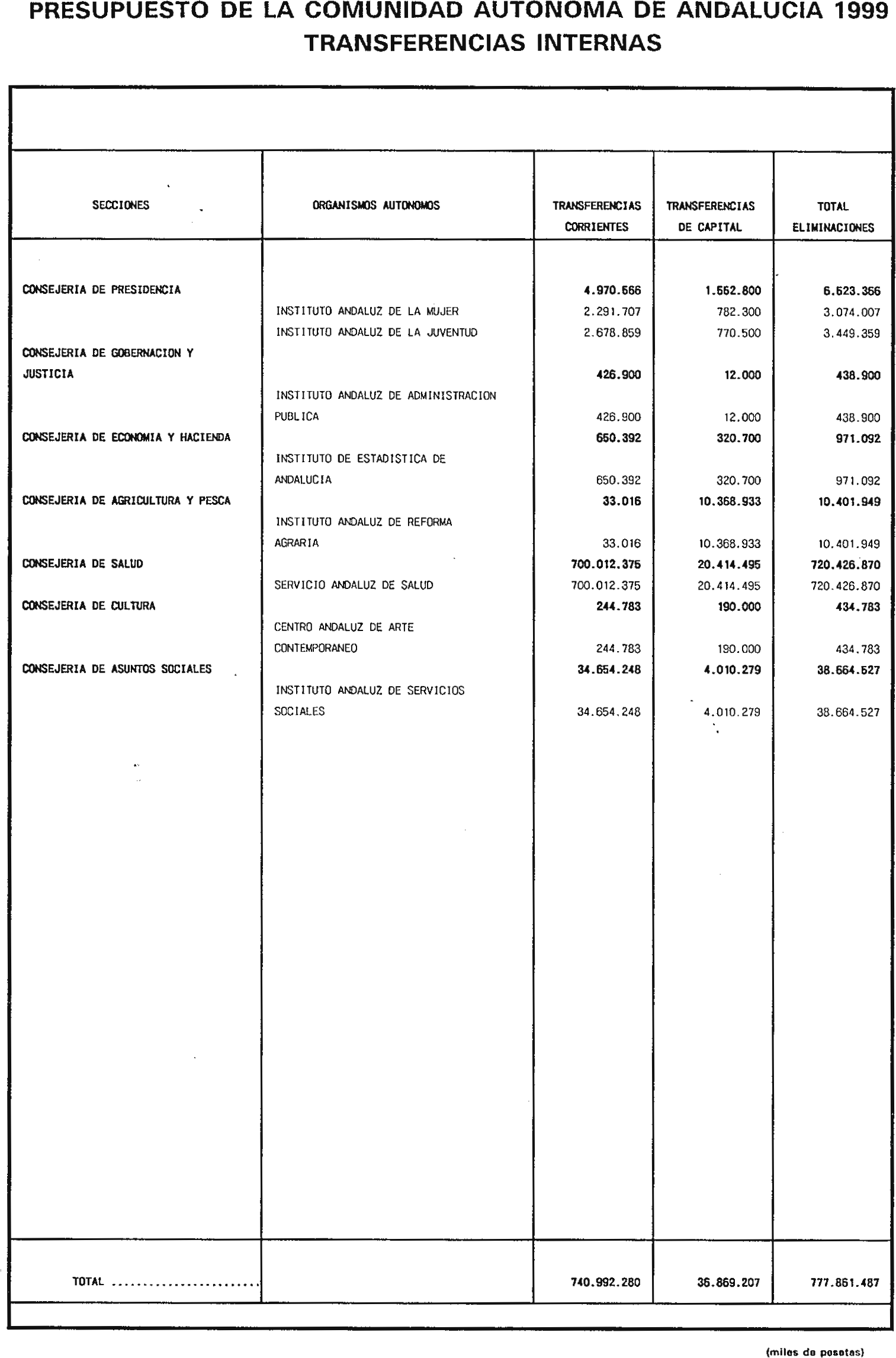 Imagen: /datos/imagenes/disp/1999/31/02941_6554465_image29.png