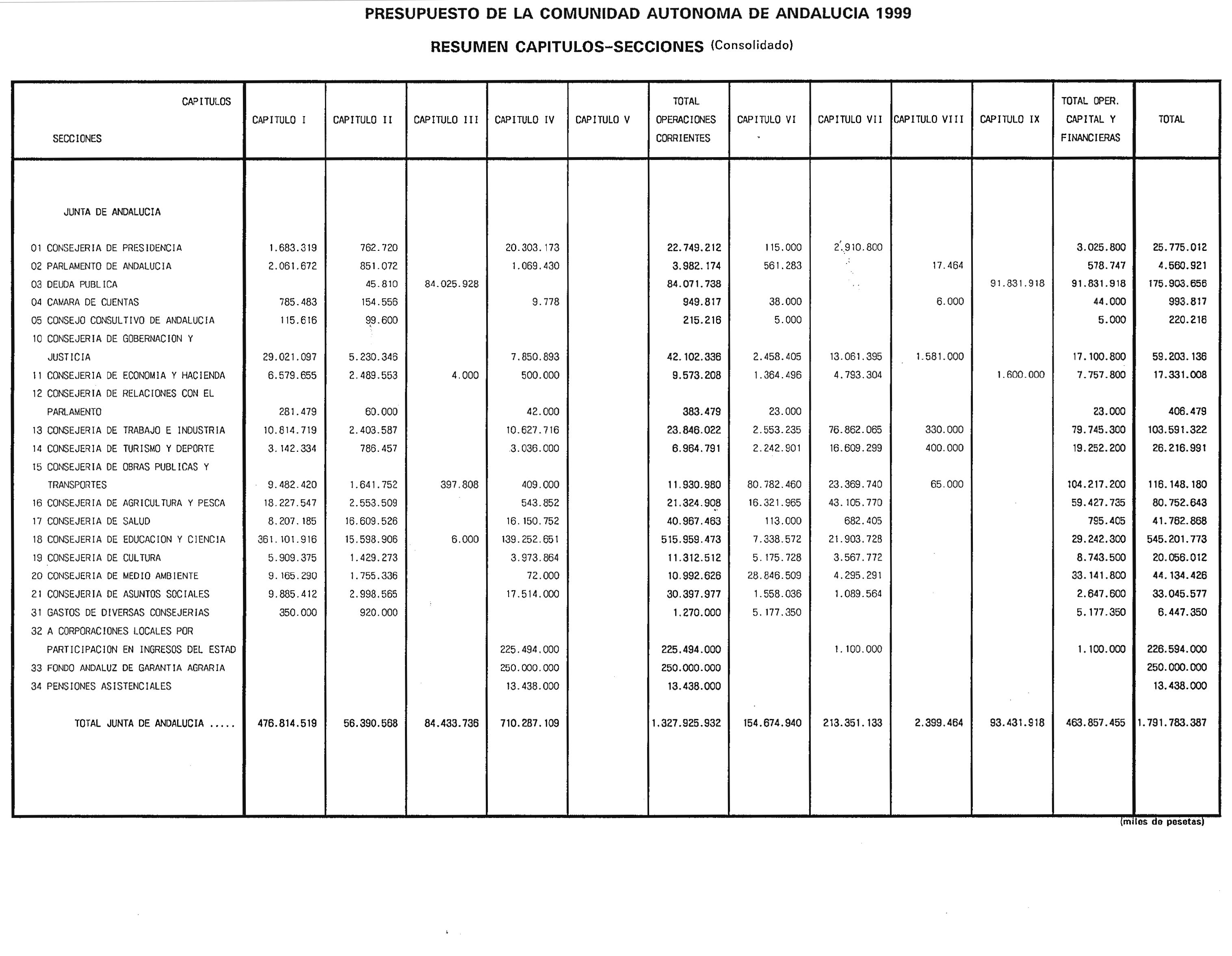 Imagen: /datos/imagenes/disp/1999/31/02941_6554465_image32.png