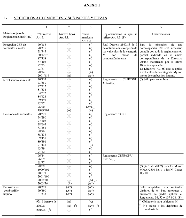 Imagen: /datos/imagenes/disp/2006/297/21817_001.png