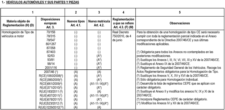 Imagen: /datos/imagenes/disp/2013/255/11128_001.png