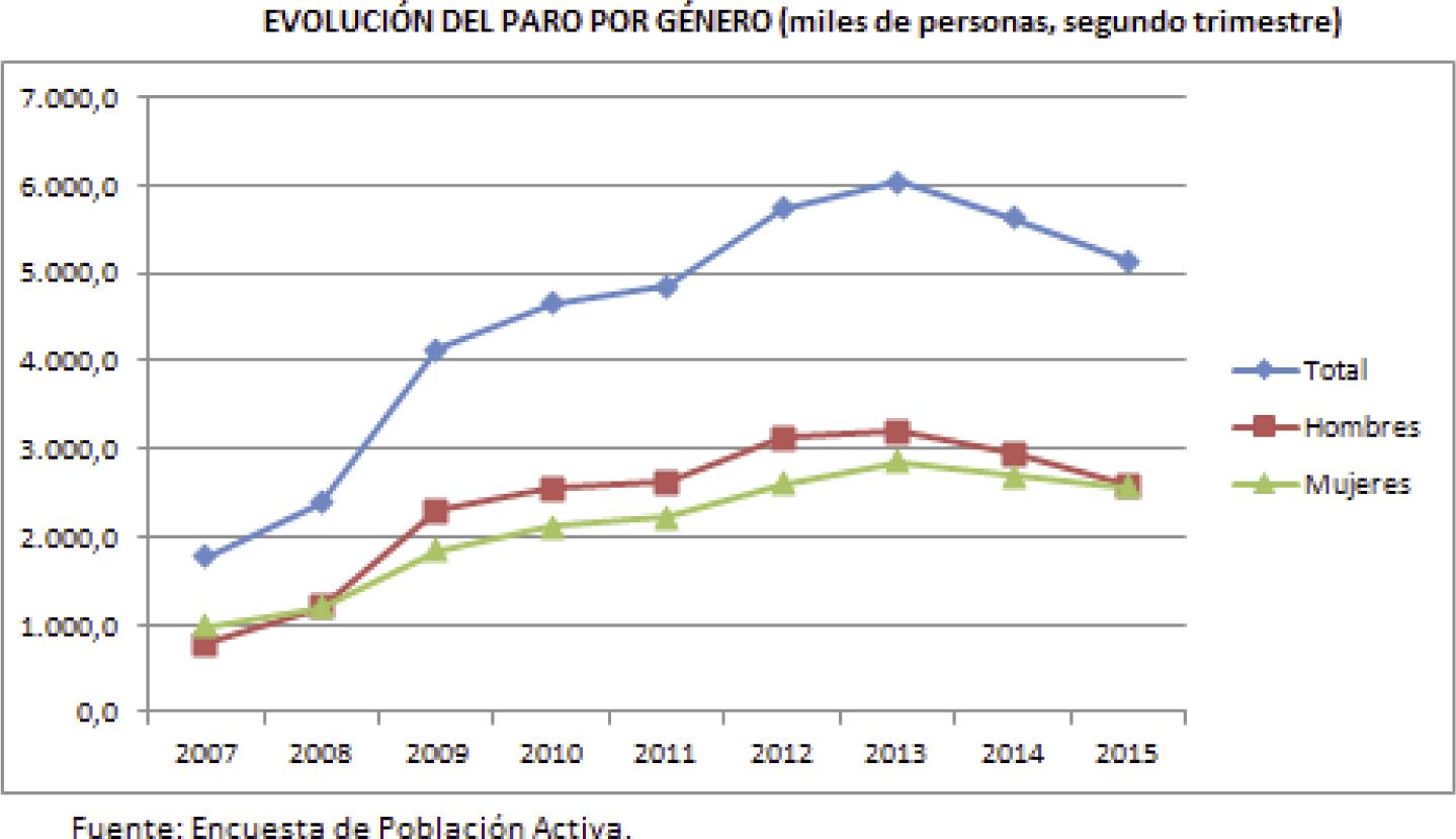 Imagen: /datos/imagenes/disp/2015/191/08990_5659073_image5.png