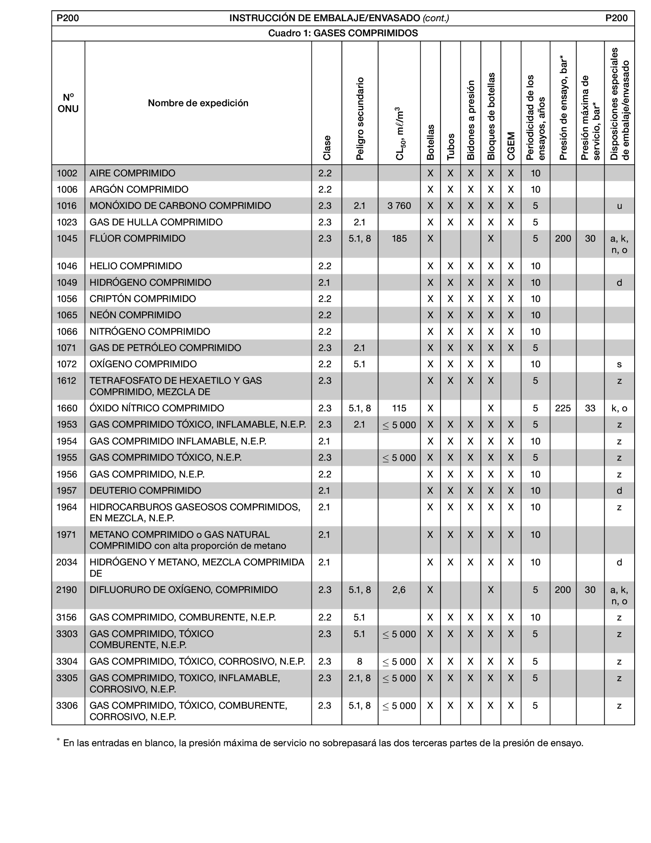 Imagen: /datos/imagenes/disp/2022/150/10449_11782092_202.png