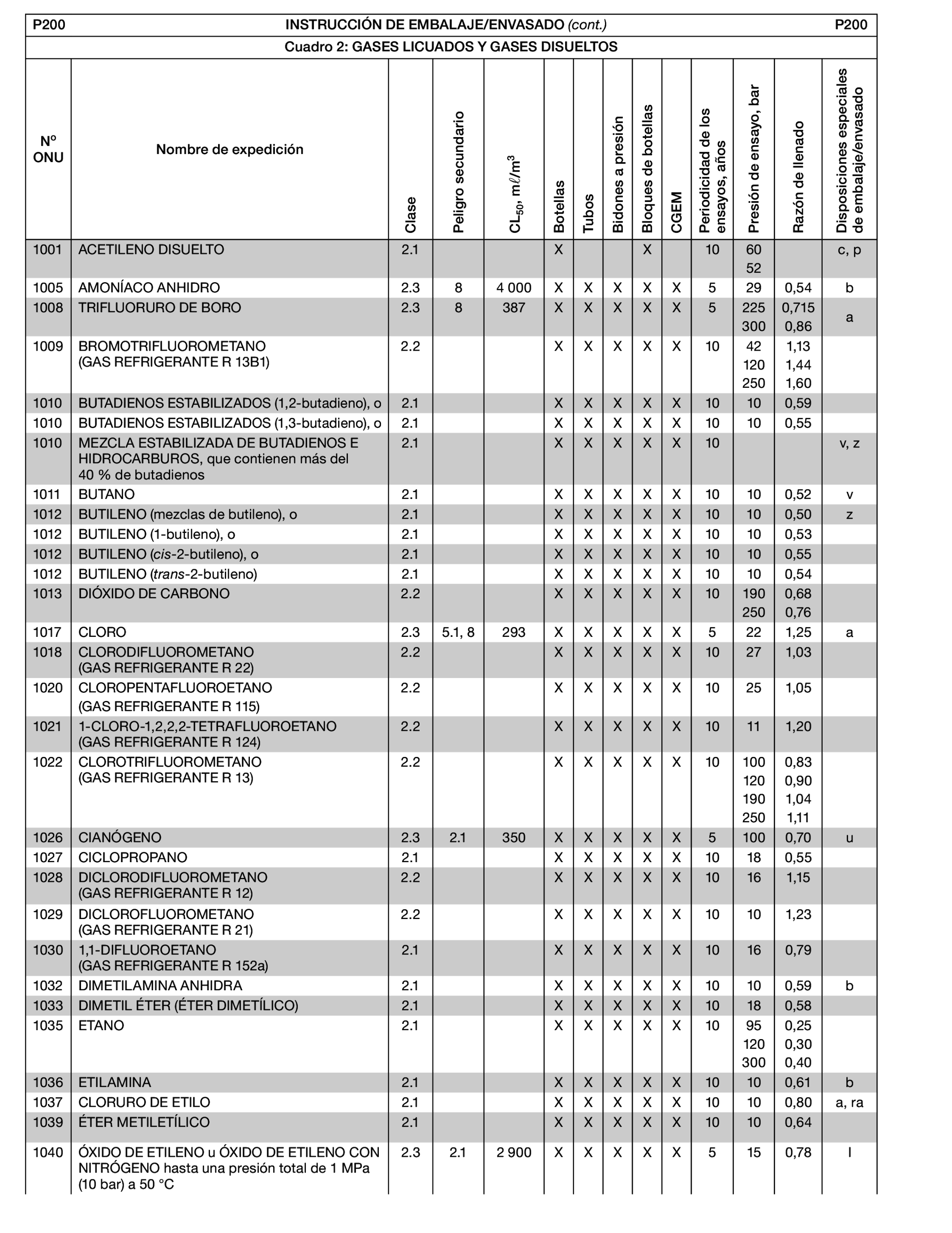 Imagen: /datos/imagenes/disp/2022/150/10449_11782092_203.png