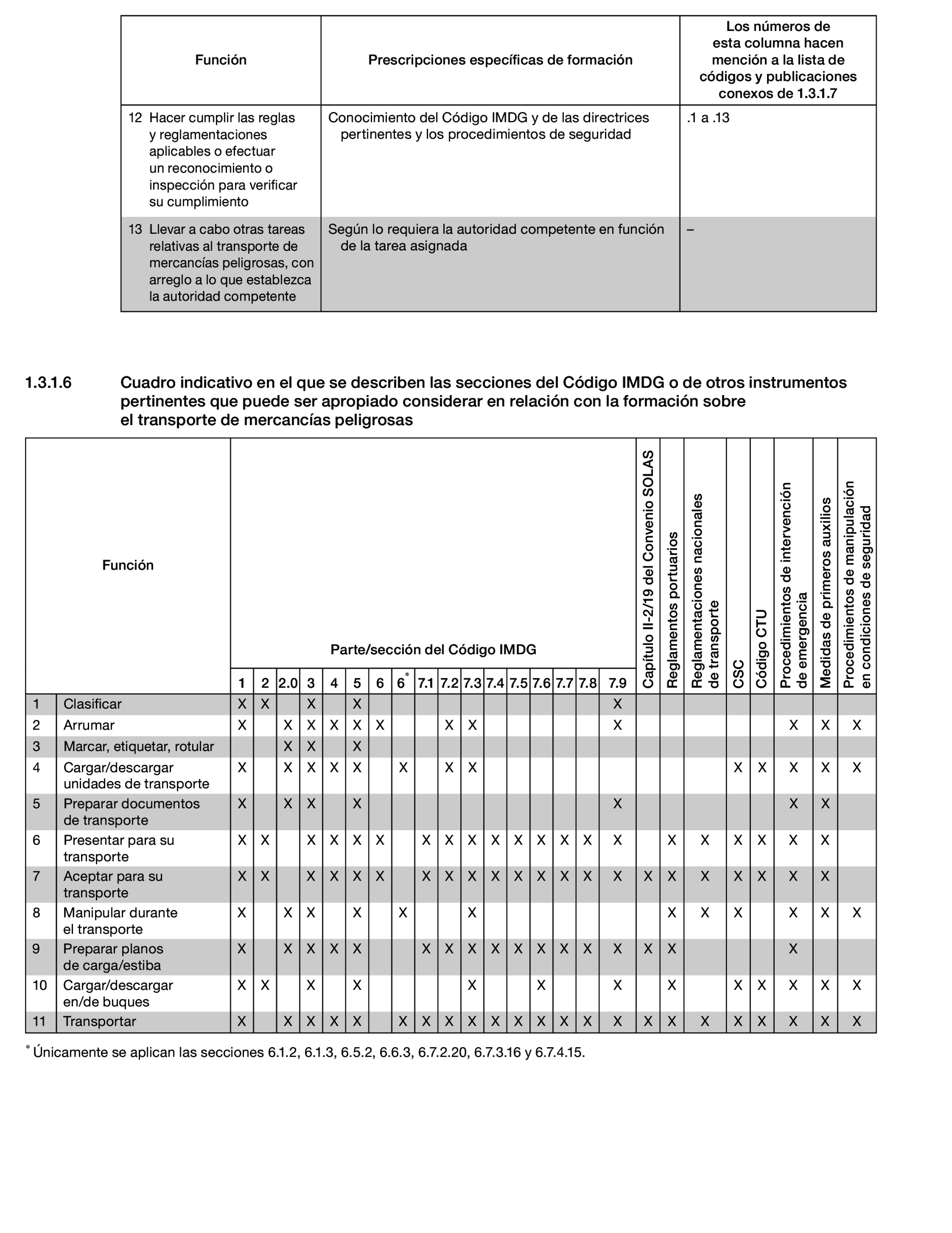 Imagen: /datos/imagenes/disp/2022/150/10449_11782092_45.png