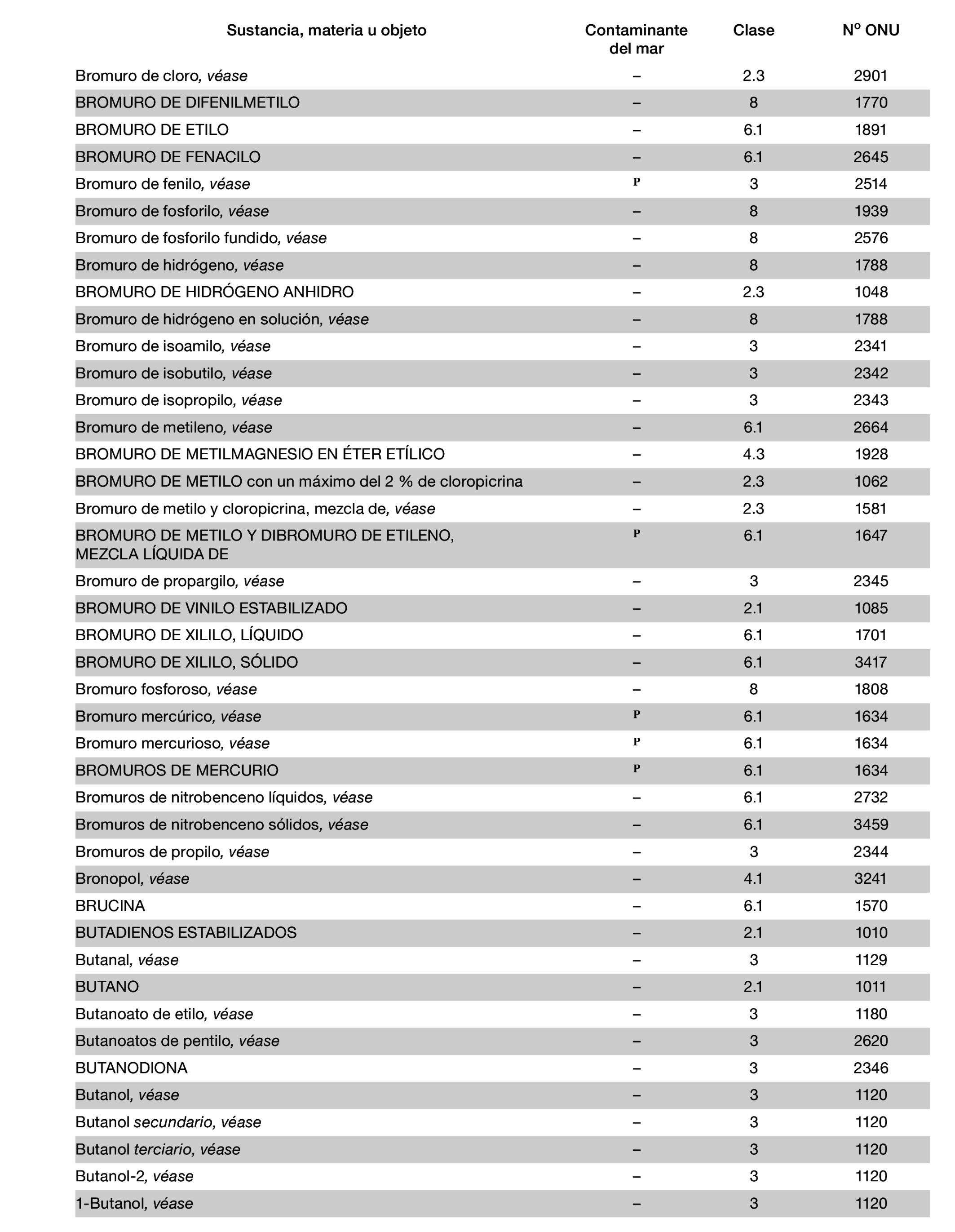 Imagen: /datos/imagenes/disp/2022/150/10449_11782092_900.png