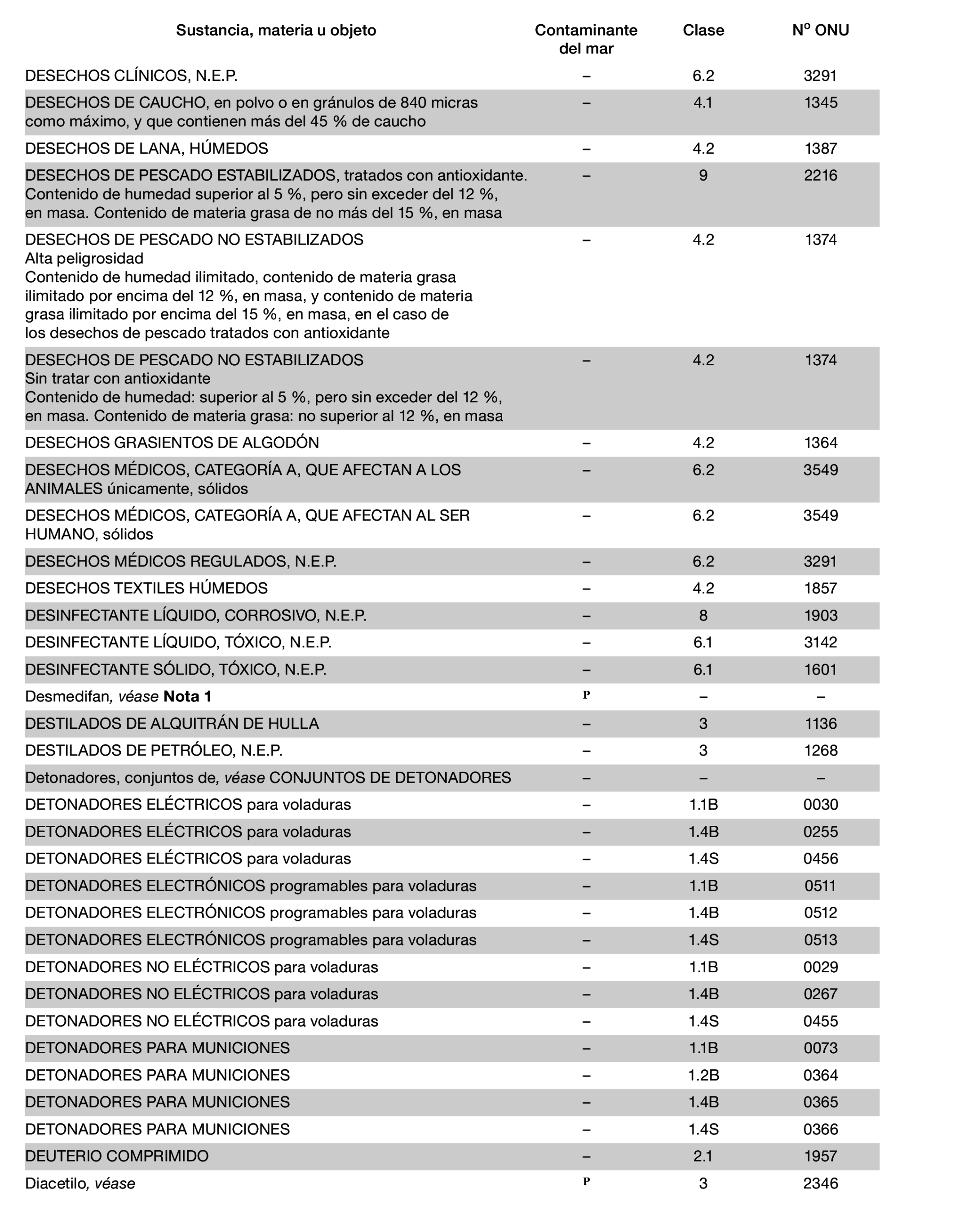 Imagen: /datos/imagenes/disp/2022/150/10449_11782092_921.png