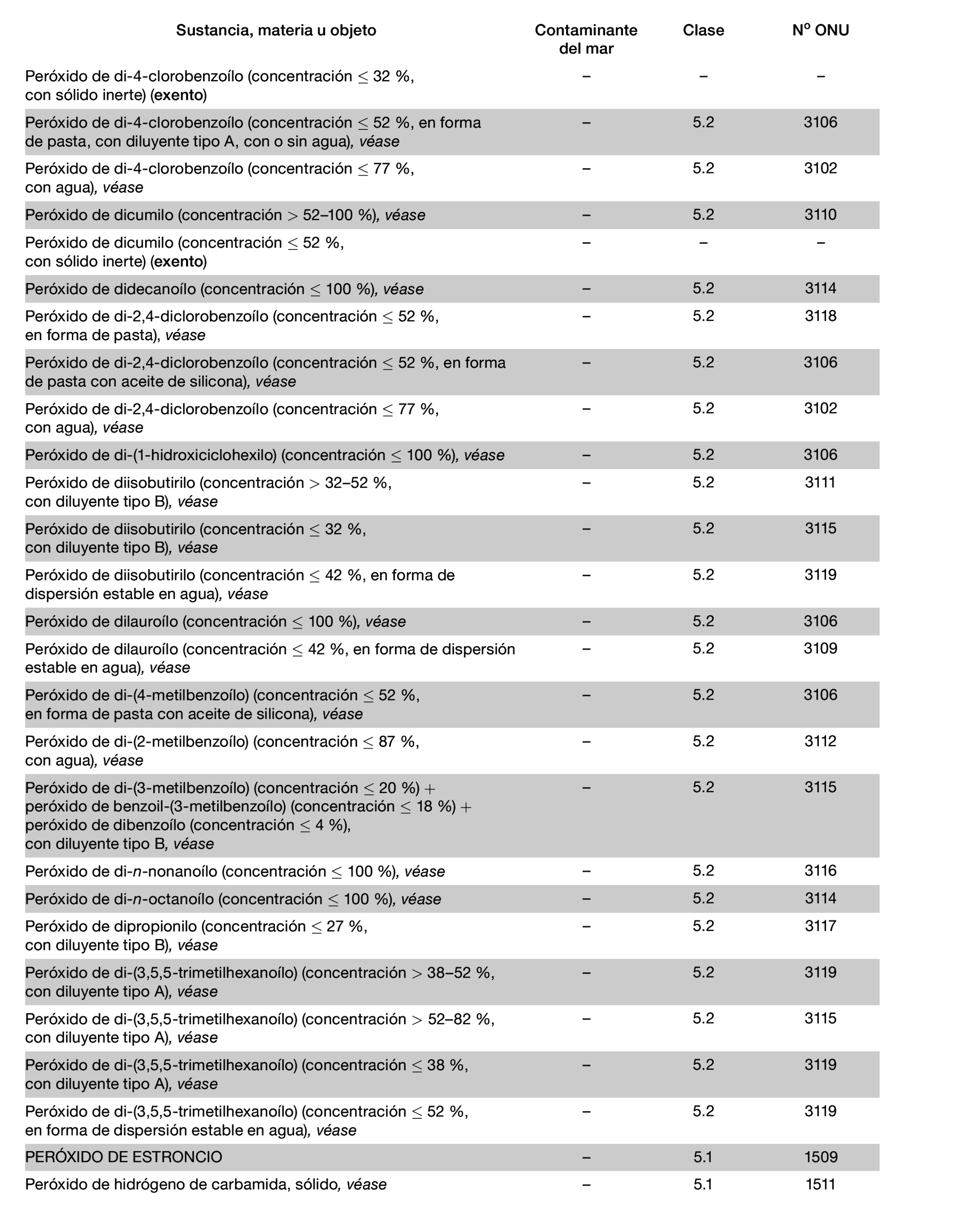 Imagen: /datos/imagenes/disp/2022/150/10449_11782092_981.png