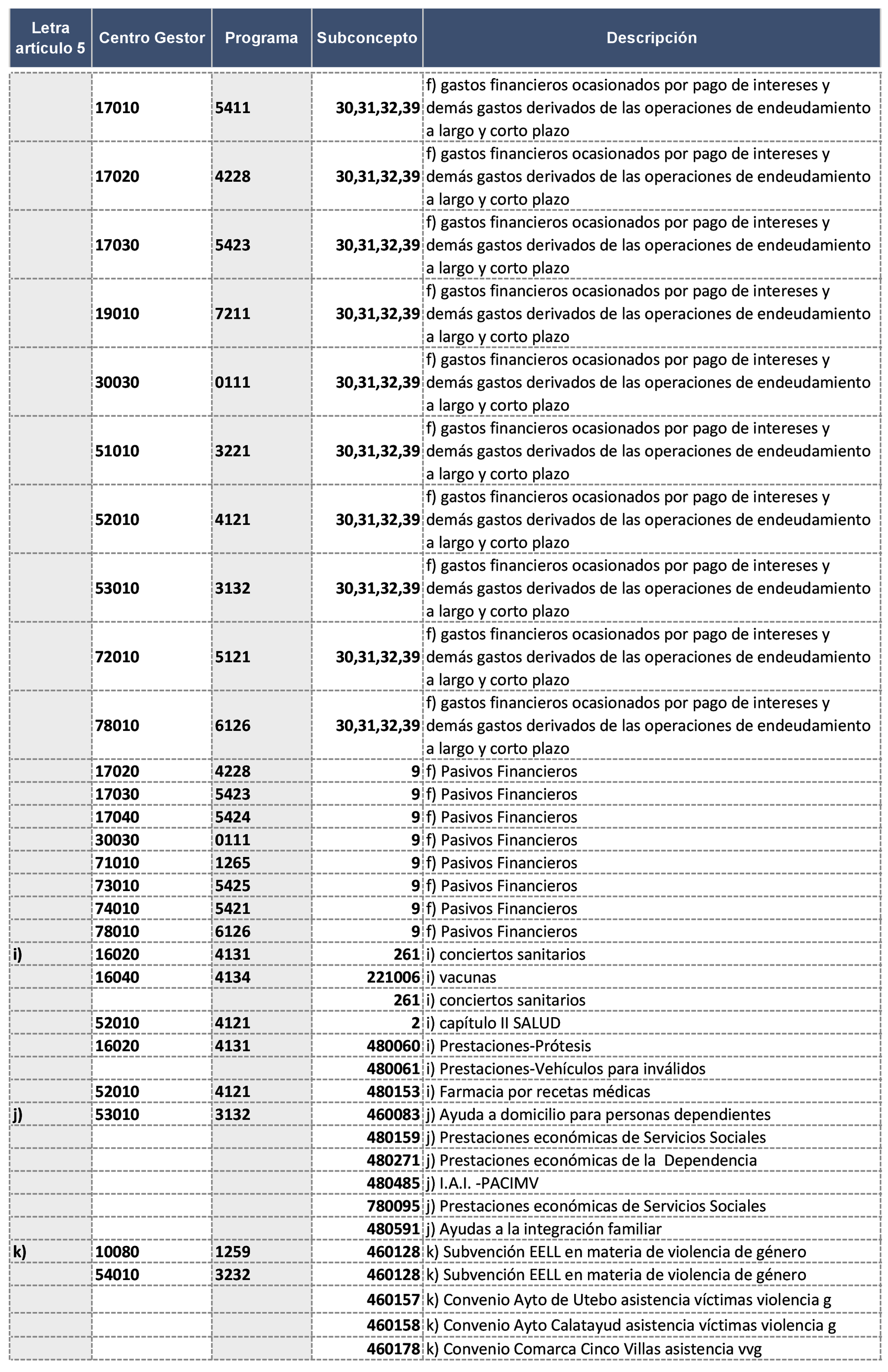 Imagen: /datos/imagenes/disp/2022/16/805_10954291_2.png