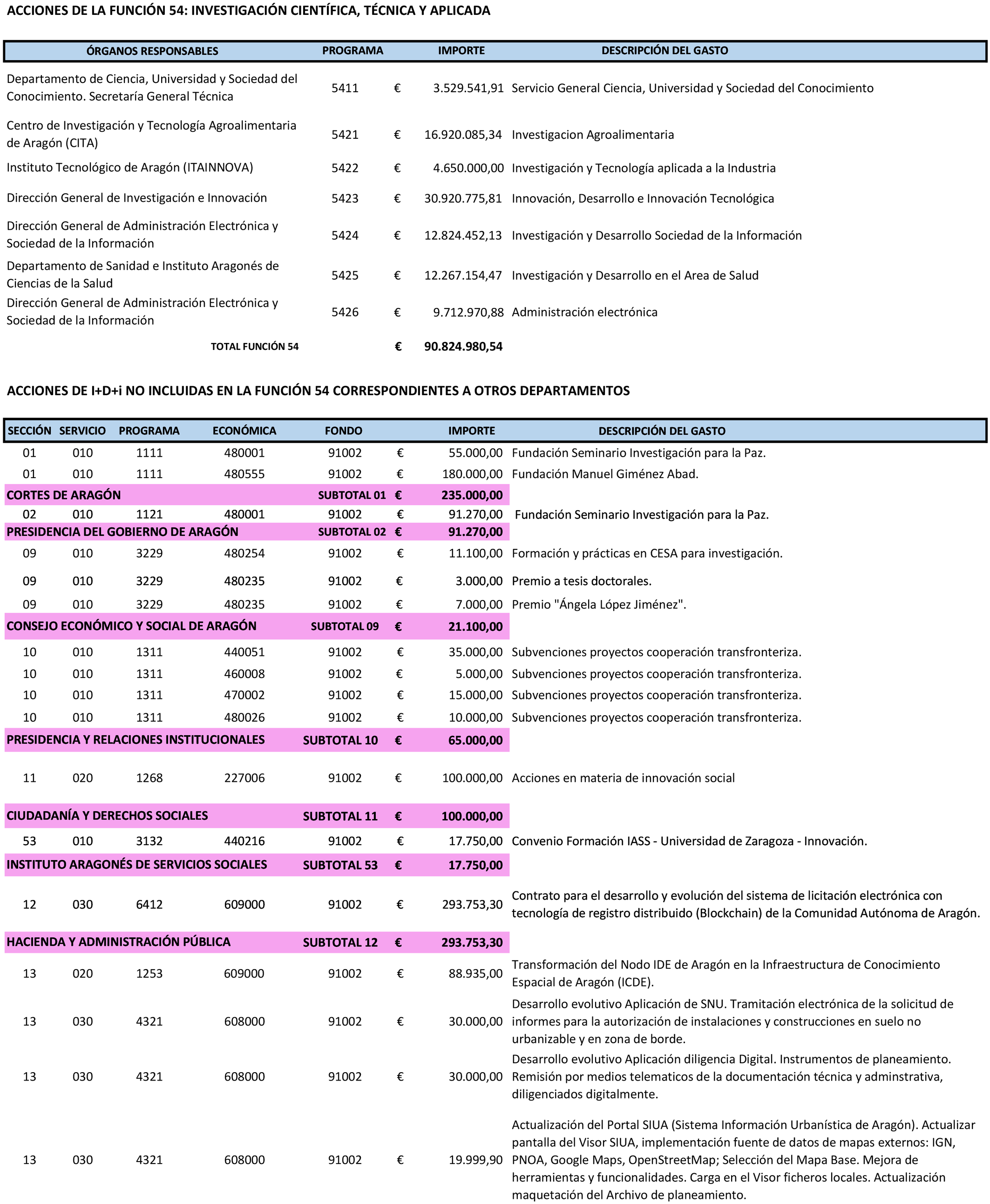 Imagen: /datos/imagenes/disp/2022/16/805_10954296_1.png