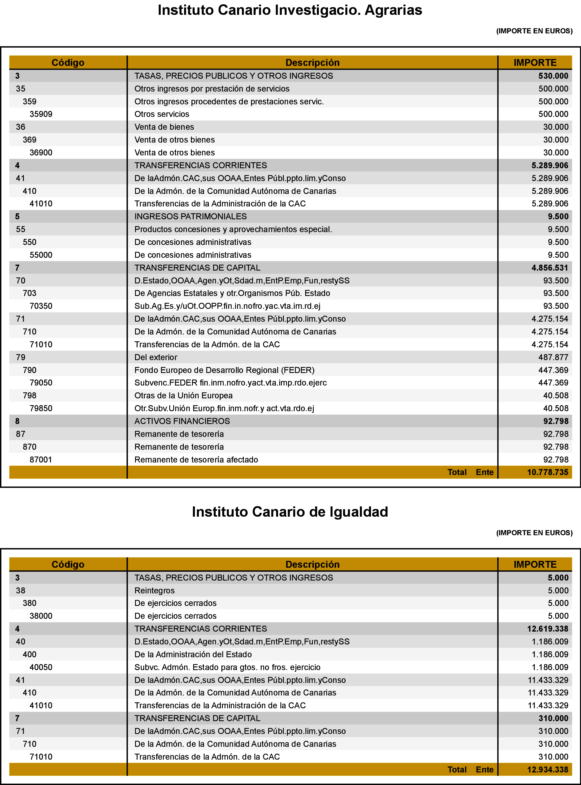 Imagen: /datos/imagenes/disp/2022/41/2544_11119116_9.png