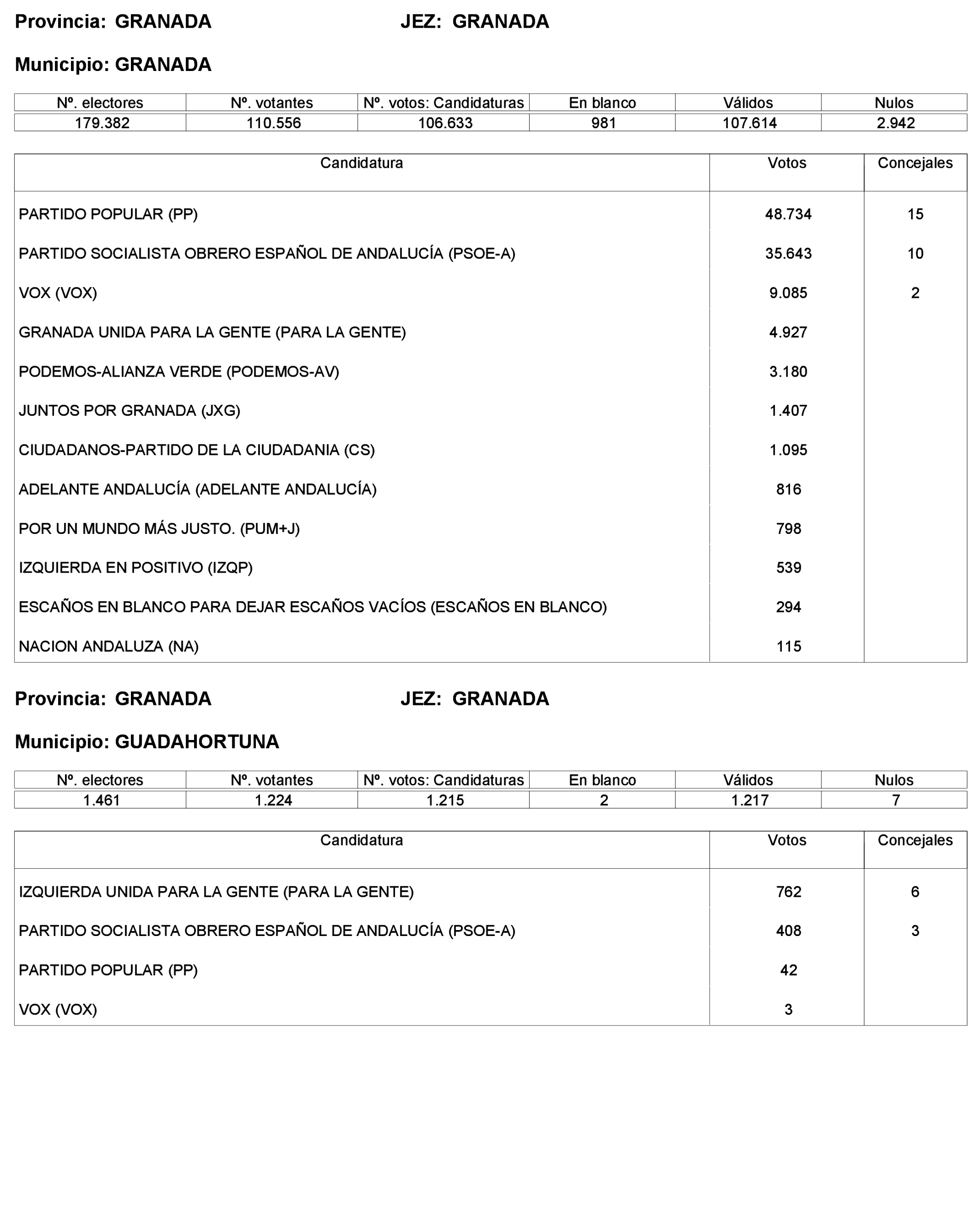 Imagen: /datos/imagenes/disp/2023/227/19866_13612530_104.png