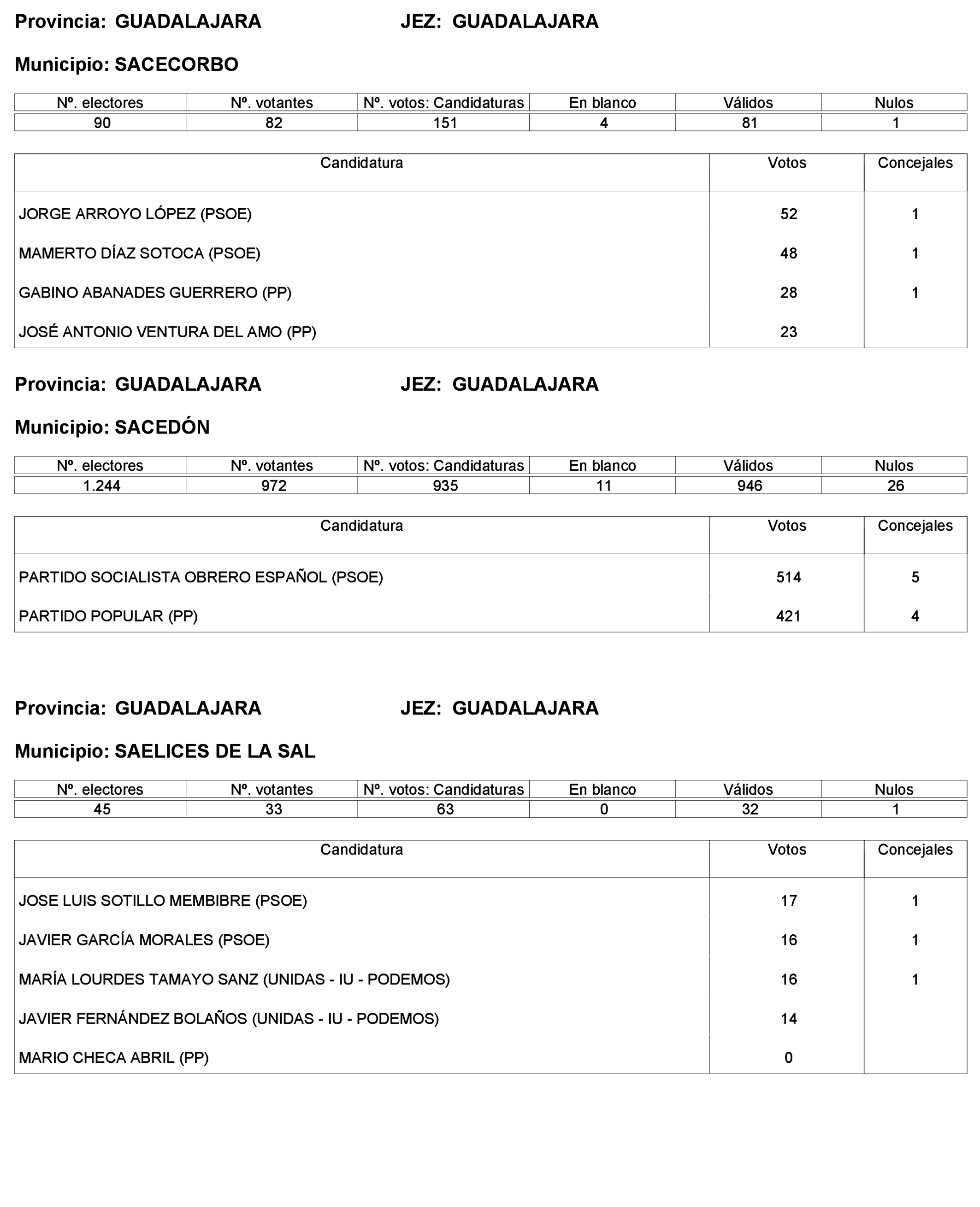 Imagen: /datos/imagenes/disp/2023/227/19866_13612530_201.png